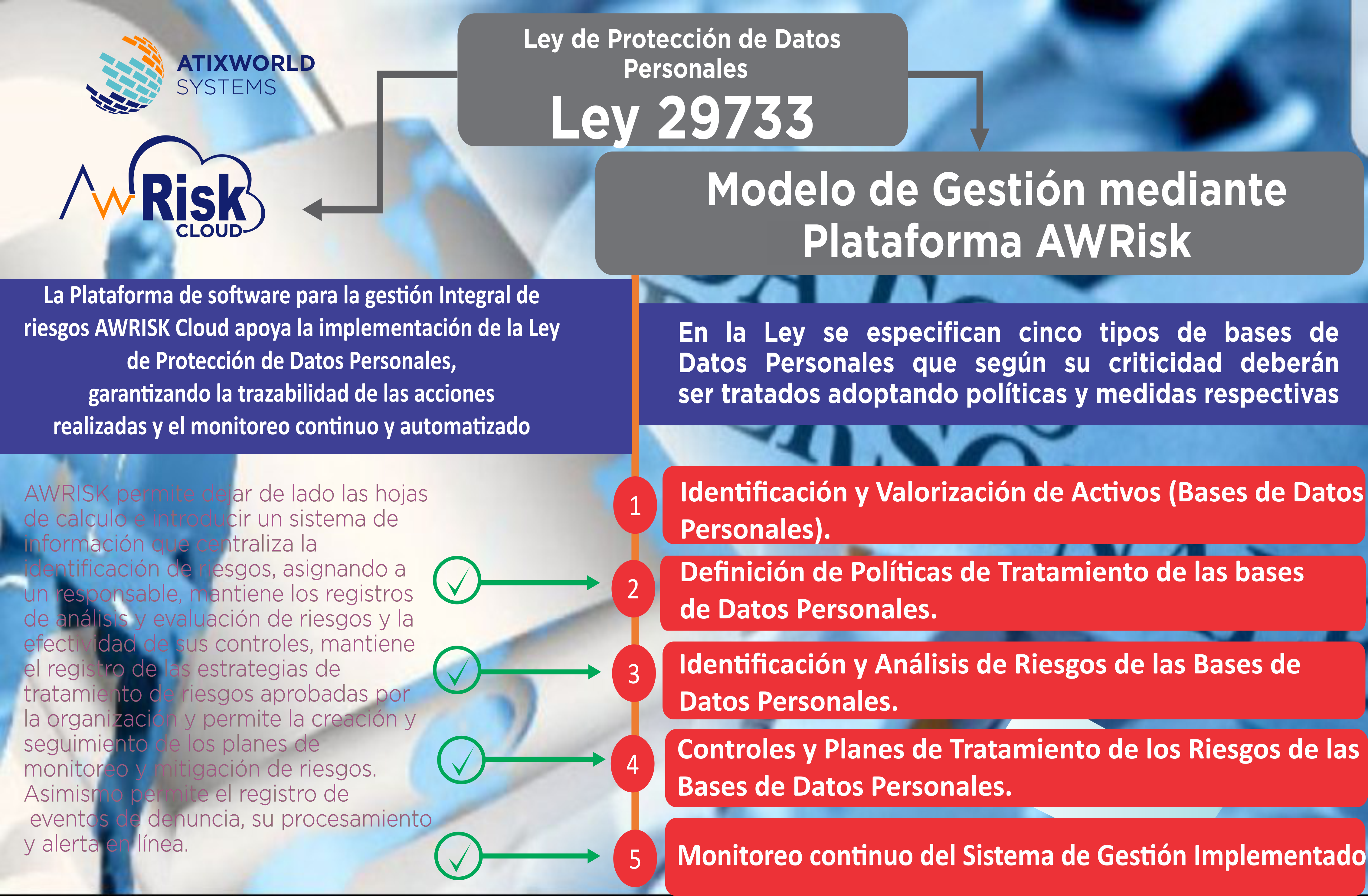 Procesos LPDP con AWRISK